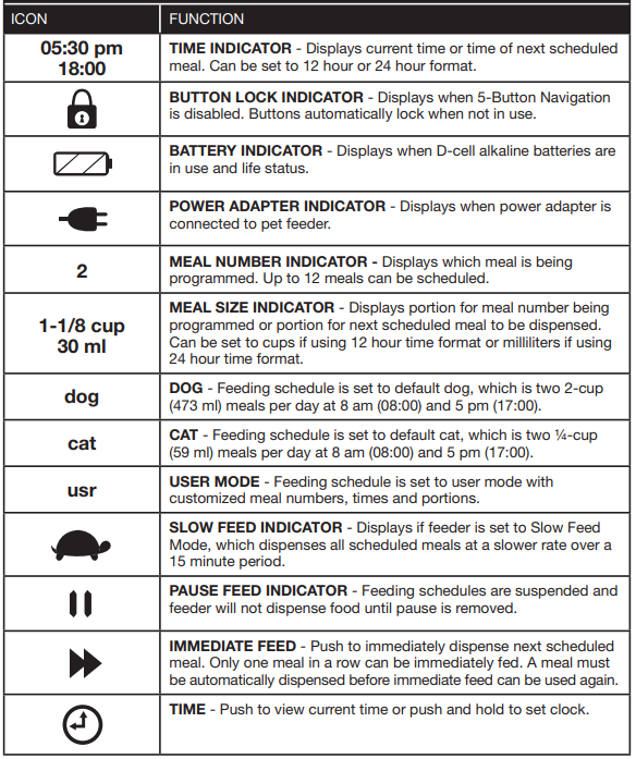 PetSafe PFD00-14574 Healthy Pet Simply Feed-6