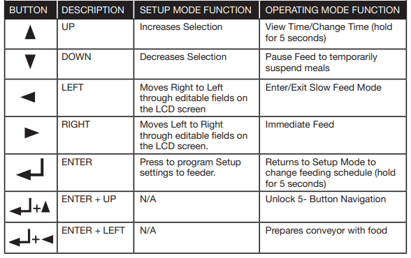 PetSafe PFD00-14574 Healthy Pet Simply Feed-7
