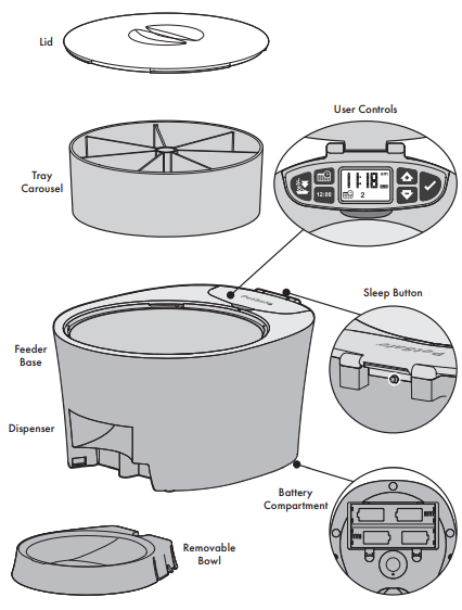 PetSafe PFD00-15956 6-Meal Automatic Cat Feeder 1