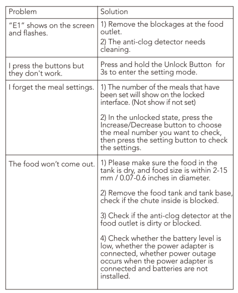 Petlibro PLAF005 Granary Automatic Pet Feeder-43