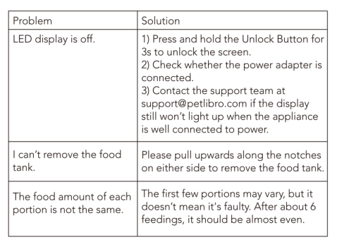 Petlibro PLAF005 Granary Automatic Pet Feeder-44