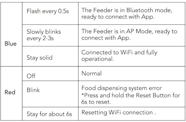 Petlibro PLAF101 Essential WIFI Cat Feeder-4