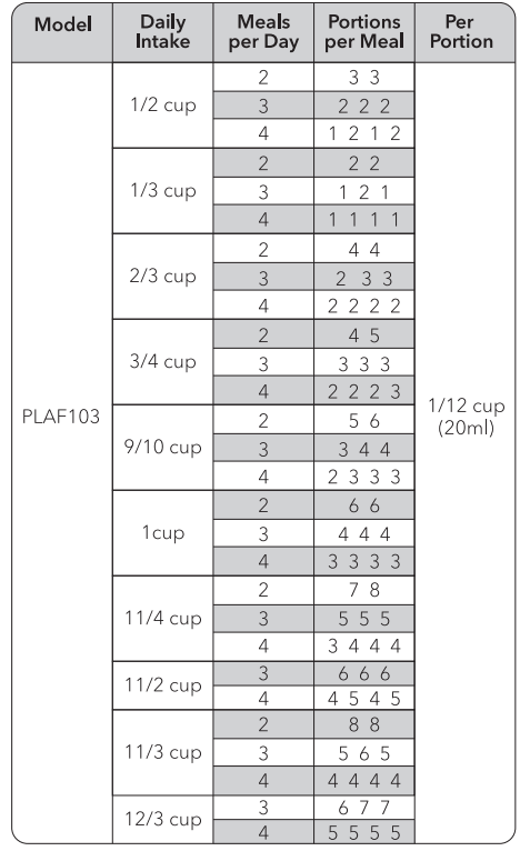Petlibro PLAF103 Granary WIFI Smart Feeder-27