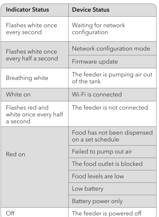 Petlibro PLAF107 Space Automatic Smart Pet Feeder-11