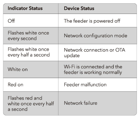 Petlibro PLAF109 Polar Smart Wet Food Feeder- 8