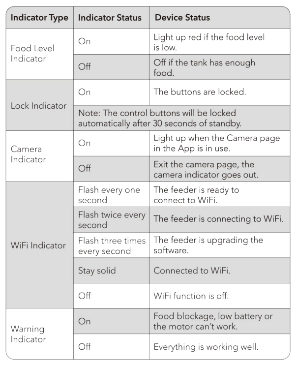 Petlibro PLAF203 Granary Smart Camera Feeder- 11