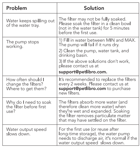 Petlibro PLWF002 Capsule Water Fountain-13