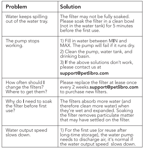 Petlibro PLWF005 Dockstream Wireless Pump Water Fountain User Manual Petlibro PLWF005 Dockstream Wireless Pump Water Fountain 13