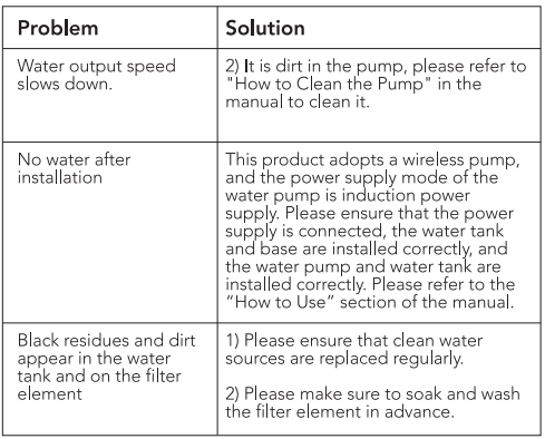 Petlibro PLWF005 Dockstream Wireless Pump Water Fountain User Manual Petlibro PLWF005 Dockstream Wireless Pump Water Fountain 14
