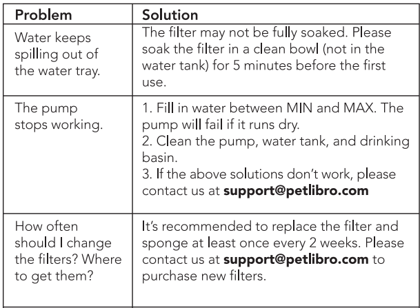 Petlibro PLWF006 Stainless Steel Water Fountain User Manual Petlibro PLWF006 Stainless Steel Water Fountain User Manual 11