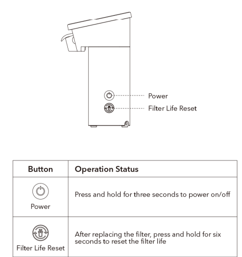 Petlibro PLWF007 Glacier Ultrafiltration Stainless Steel Pet Water Fountain 3