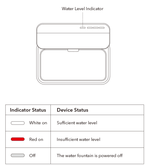 Petlibro PLWF007 Glacier Ultrafiltration Stainless Steel Pet Water Fountain 4