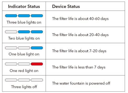 Petlibro PLWF007 Glacier Ultrafiltration Stainless Steel Pet Water Fountain 6