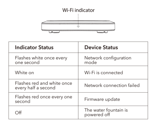 Petlibro PLWF105 Dockstream Smart Fountain 4