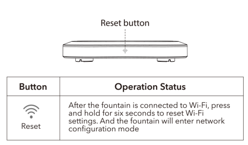 Petlibro PLWF105 Dockstream Smart Fountain 5