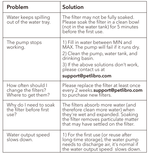 Petlibro PLWF115 Cordless Dockstream Battery-Operated Water Fountain 19