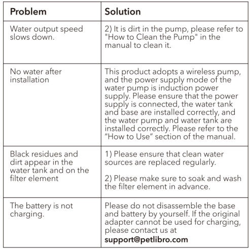 Petlibro PLWF115 Cordless Dockstream Battery-Operated Water Fountain 20