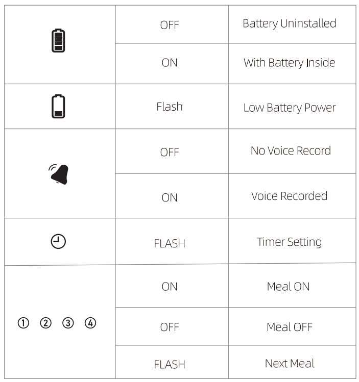Petwant F11-L Automatic Pet Food Dispenser- 14