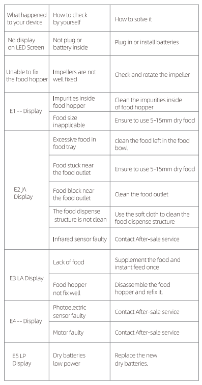 Petwant F11-L Automatic Pet Food Dispenser- 15