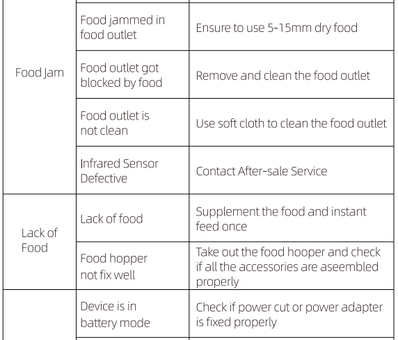 Petwant F11-W Smart Pet Feeder 11