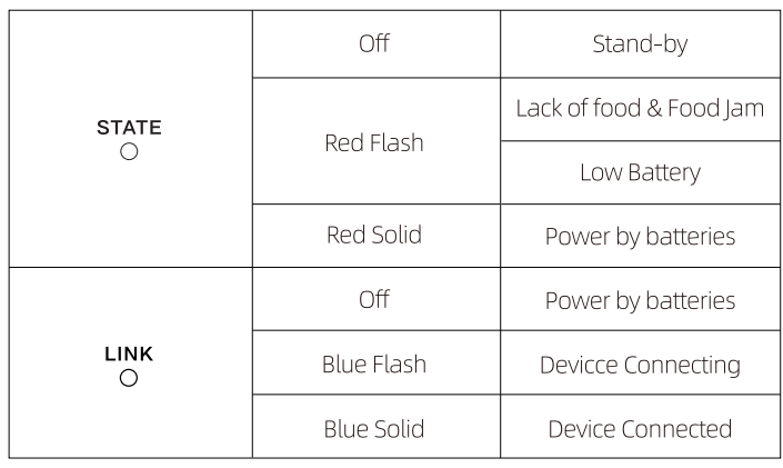 Petwant F11-W Smart Pet Feeder 7