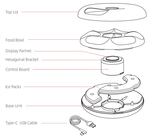 Petwant F13 6-Meal Smart Pet Feeder User Manual Petwant F13 6-Meal Smart Pet Feeder 1