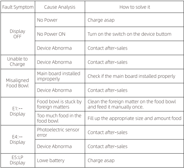 Petwant F13 6-Meal Smart Pet Feeder User Manual Petwant F13 6-Meal Smart Pet Feeder 13