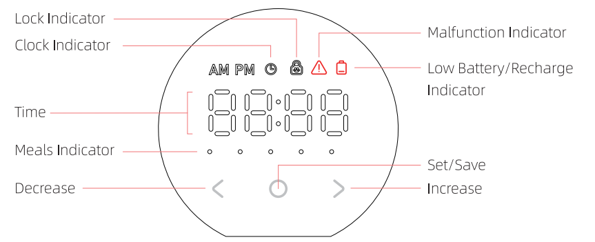 Petwant F13 6-Meal Smart Pet Feeder User Manual Petwant F13 6-Meal Smart Pet Feeder 2