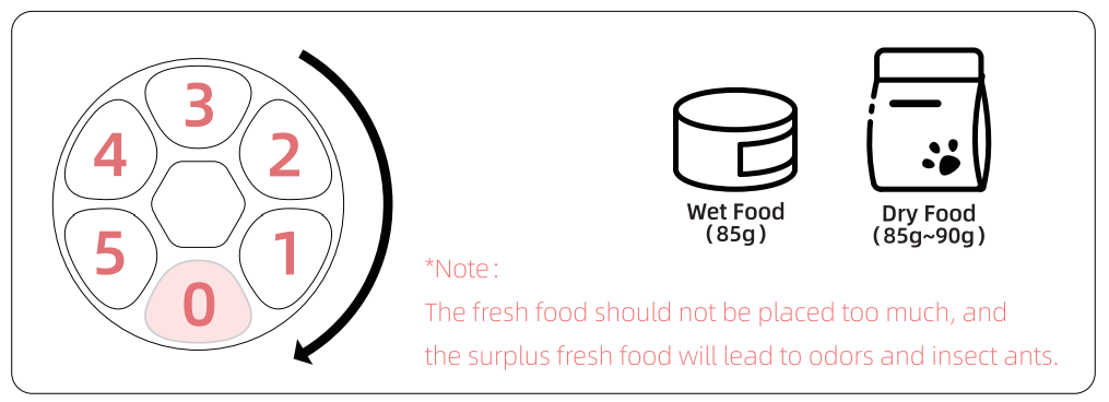 Petwant F13 6-Meal Smart Pet Feeder User Manual Petwant F13 6-Meal Smart Pet Feeder 6