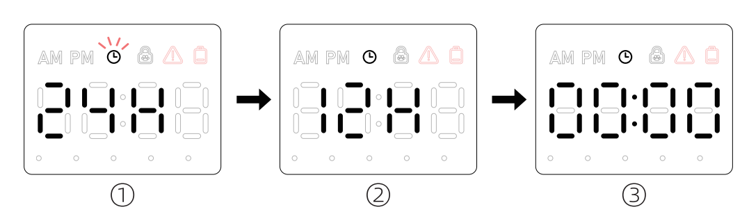 Petwant F13 6-Meal Smart Pet Feeder User Manual Petwant F13 6-Meal Smart Pet Feeder 8