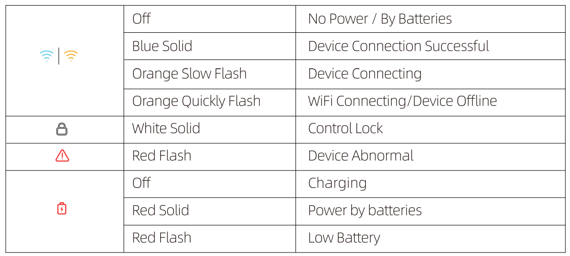 Petwant F13-W 6-Meal Smart Wifi Pet Feeder-8