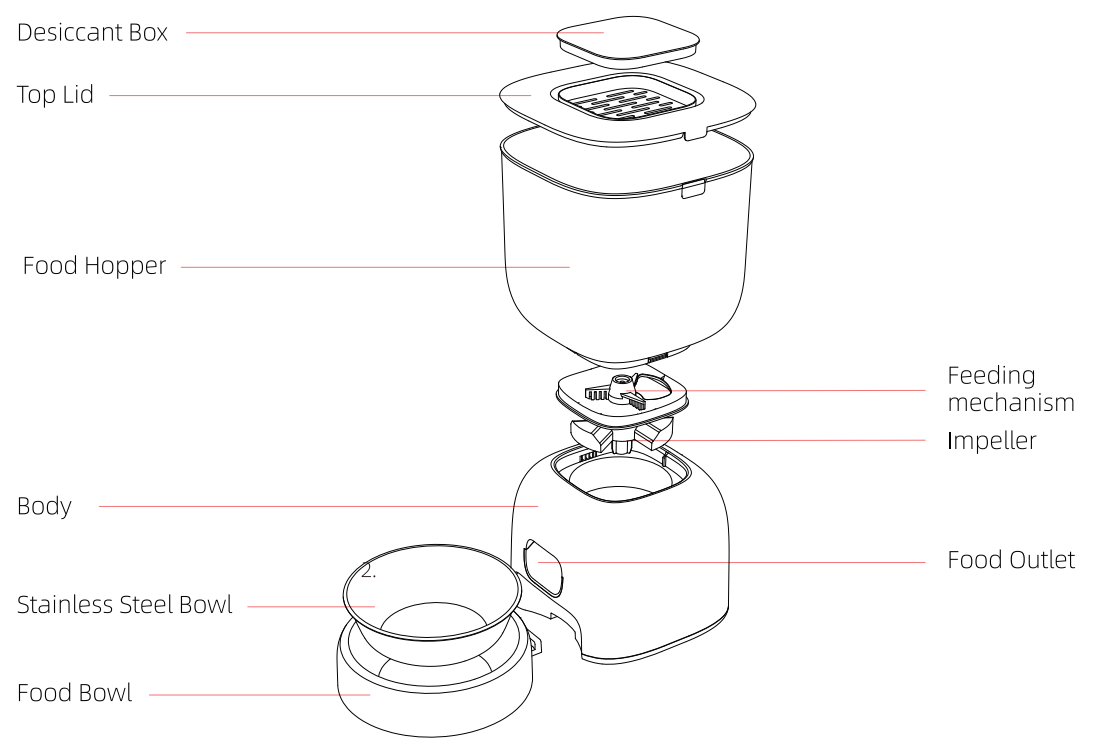 Petwant F14-L Automatic Pet Feeder-8