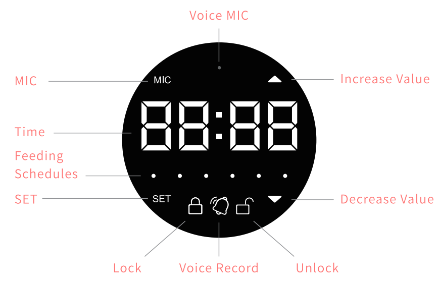 Petwant F3-LED Smart Automatic Pet Feeder-2