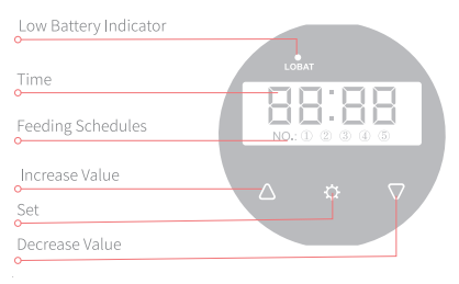Petwant F6 Six-Meals Automatic Pet Feeder- 2