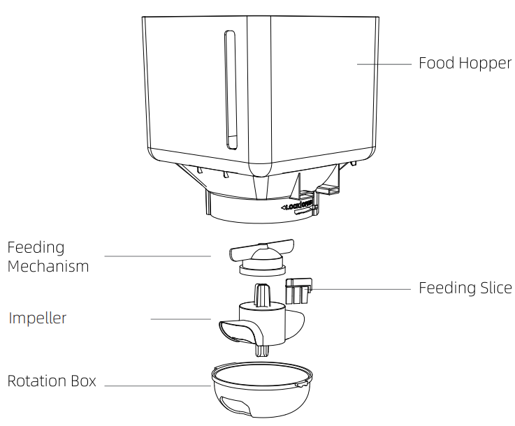 Petwant F9-L Automatic Smart Pet Food Feeder User Manual Petwant F9-L Automatic Smart Pet Food Feeder-8