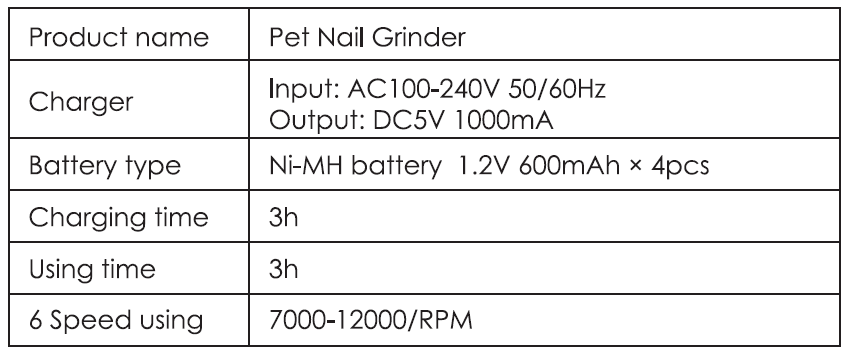 Petwant N60 Pet Nail Grinder 3