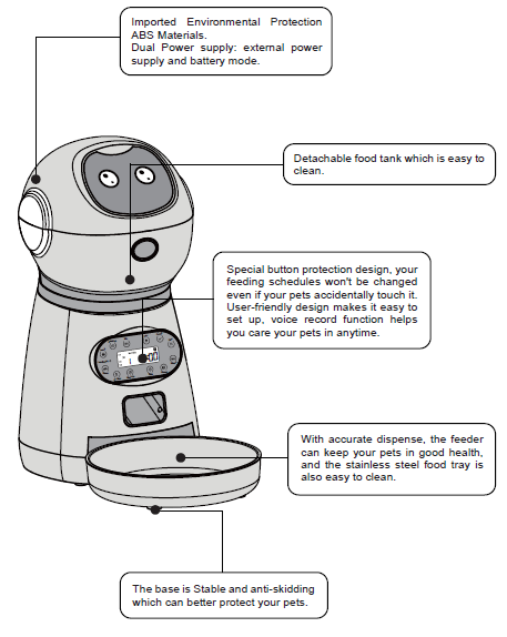 Petwant PF-1211 Robot Automatic Smart Pet Feeder-1