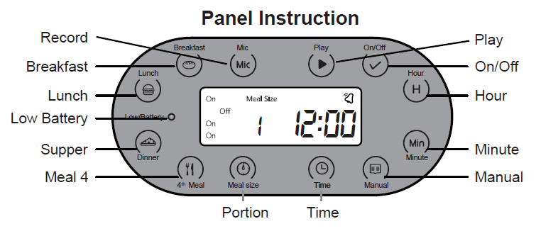 Petwant PF-1211 Robot Automatic Smart Pet Feeder-4