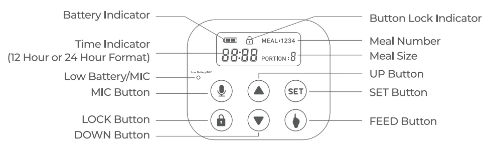 Petwant PF-129 Automatic Smart Pet Feeder-22