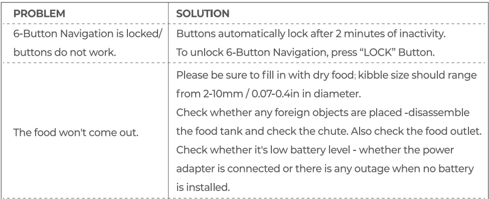 Petwant PF-129 Automatic Smart Pet Feeder-24