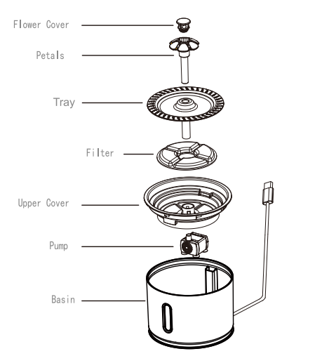 Petwant PW-105 Water Fountain Instructions Manual 1
