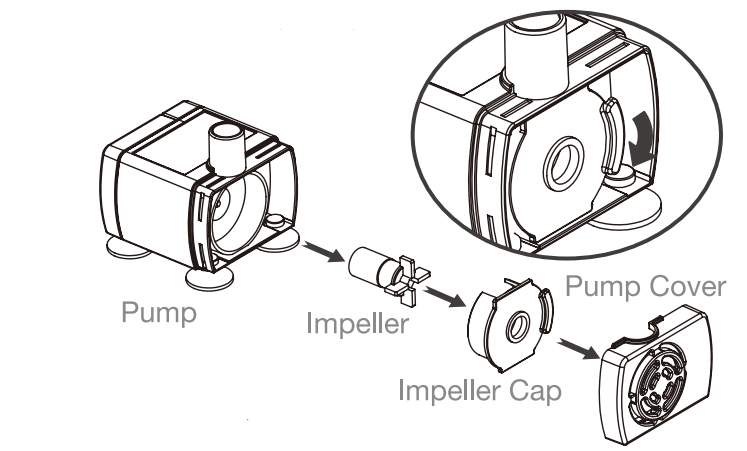 Petwant PW-105 Water Fountain Instructions Manual 5