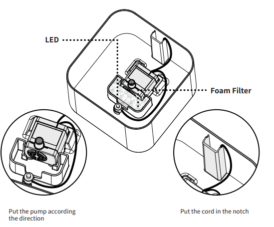 Petwant PW-109 2L Water Fountain User Guide Petwant PW-109 2L Water Fountain User Guide 2