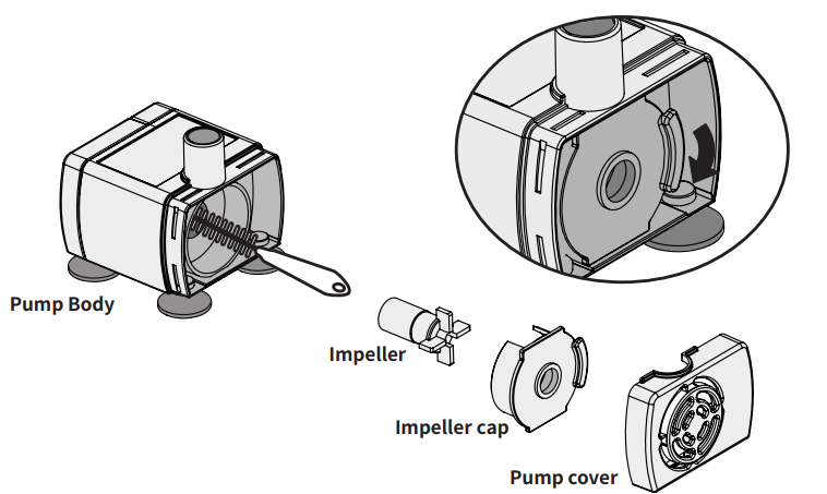 Petwant PW-109 2L Water Fountain User Guide Petwant PW-109 2L Water Fountain User Guide 6