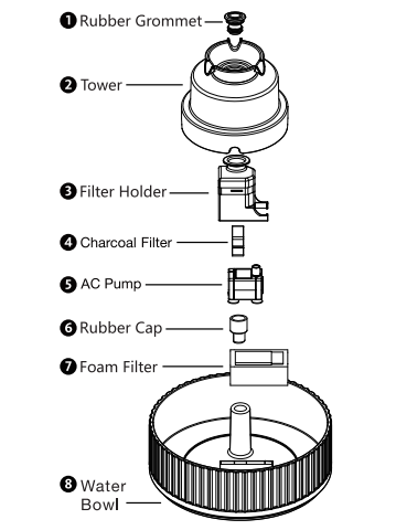 Petwant PWC-101 Porcelain Pet Water Fountain User Manual 2