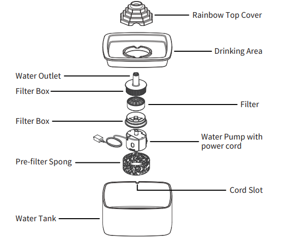 Petwant PWC-105 Ceramic Pet Water Fountain User Guide 7