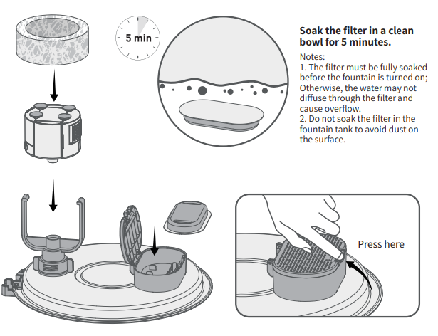 Petwant PWS-105 Pet Water Fountain Instruction Manual 2