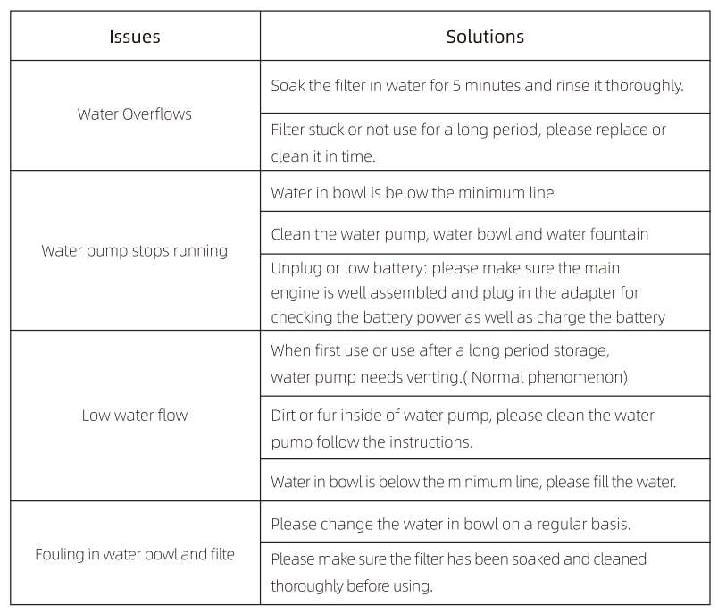 Petwant W4 Wireless Pet Water Fountain-14