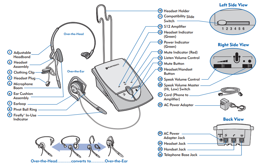 Plantronics S12 Corded Telephone Headset System User Guide Plantronics S12 Corded Telephone Headset System User Guide 1