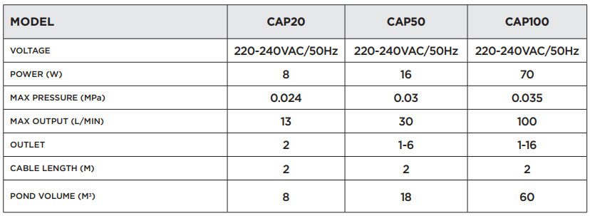 PondMAX CAP100 Air Pump-1
